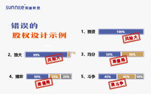 怎么合理分配股權(quán)？